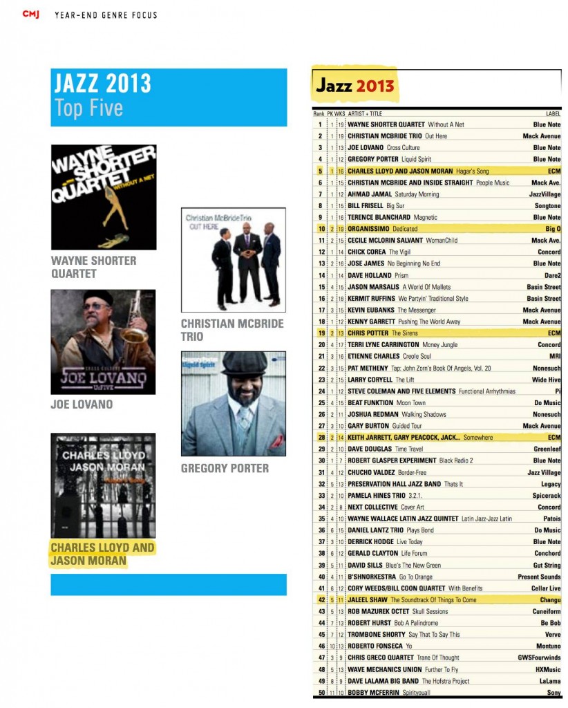 CMJ Jazz 2013 chart