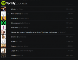 spotify_chart